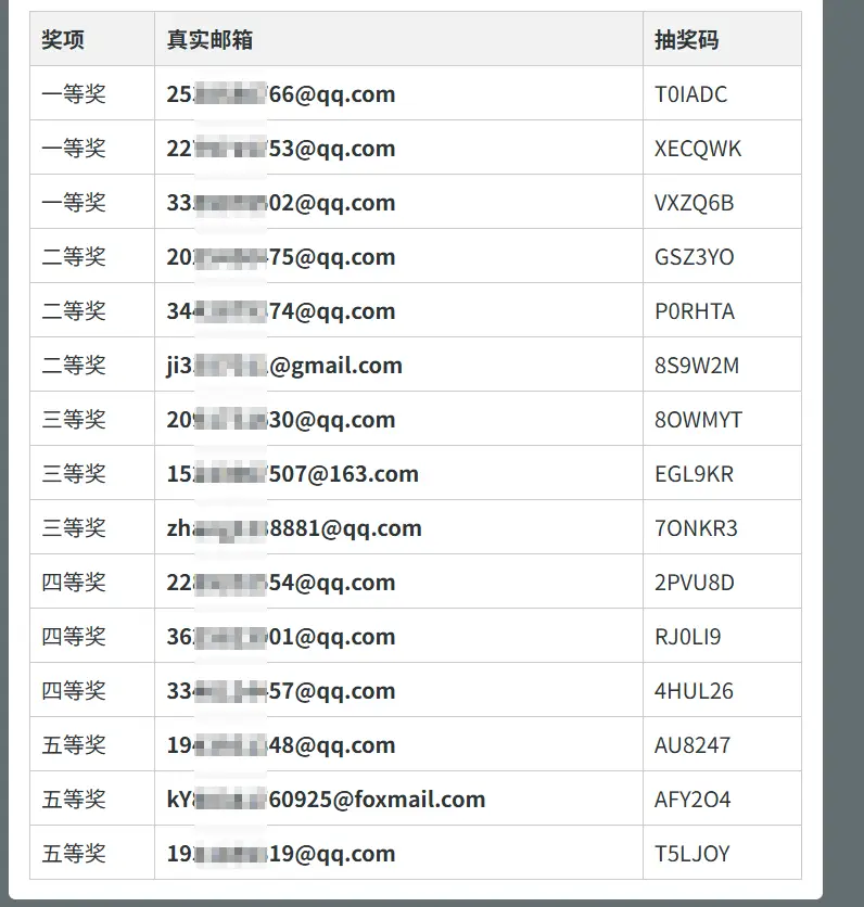 开奖了,没中的下个月继续吧