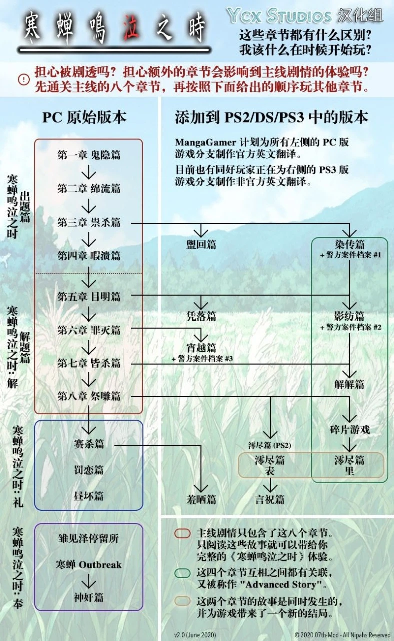 13970[ADV/悬疑]寒蝉鸣泣之时 ひぐらしのなく頃に 精翻汉化[PC+安卓ons]