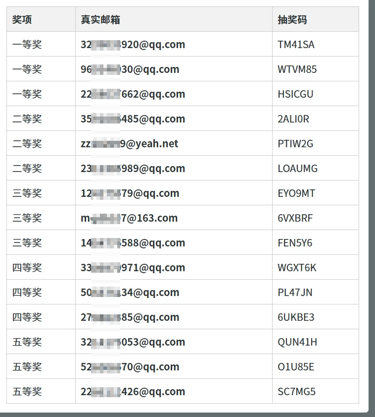 开奖了,没中的下个月继续吧