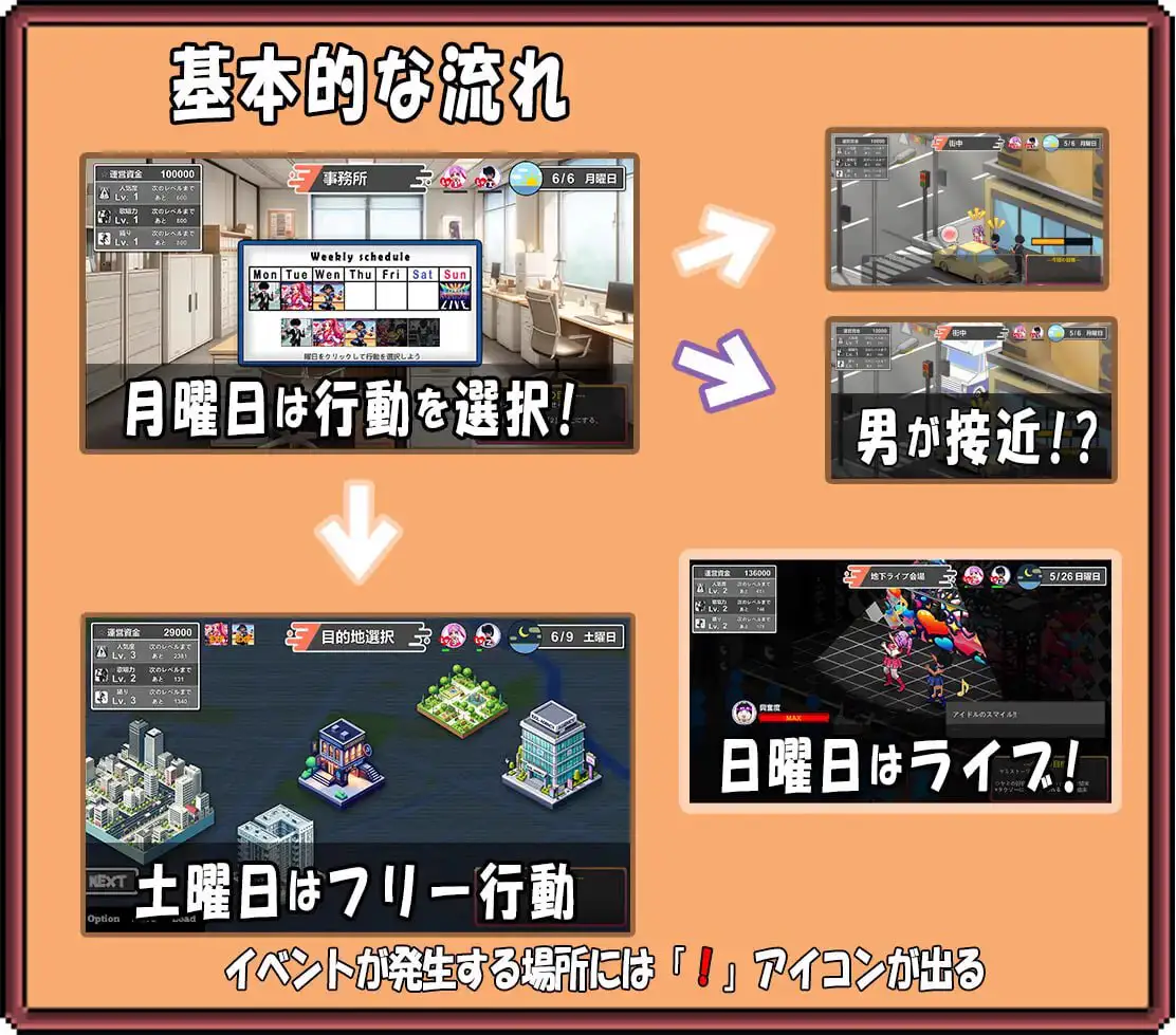 5368【SLG/NTR/动态】二人是偶像~NTR!?~ 二人はアイドル~NTR!?~ DL官方中文 PC