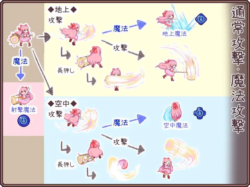 15851[ACT/百合/萝莉/像素动态]昨日的魔女，今日的梦 昨日の魔女は今日の夢 正式版 AI汉化[PC+安卓盖世]